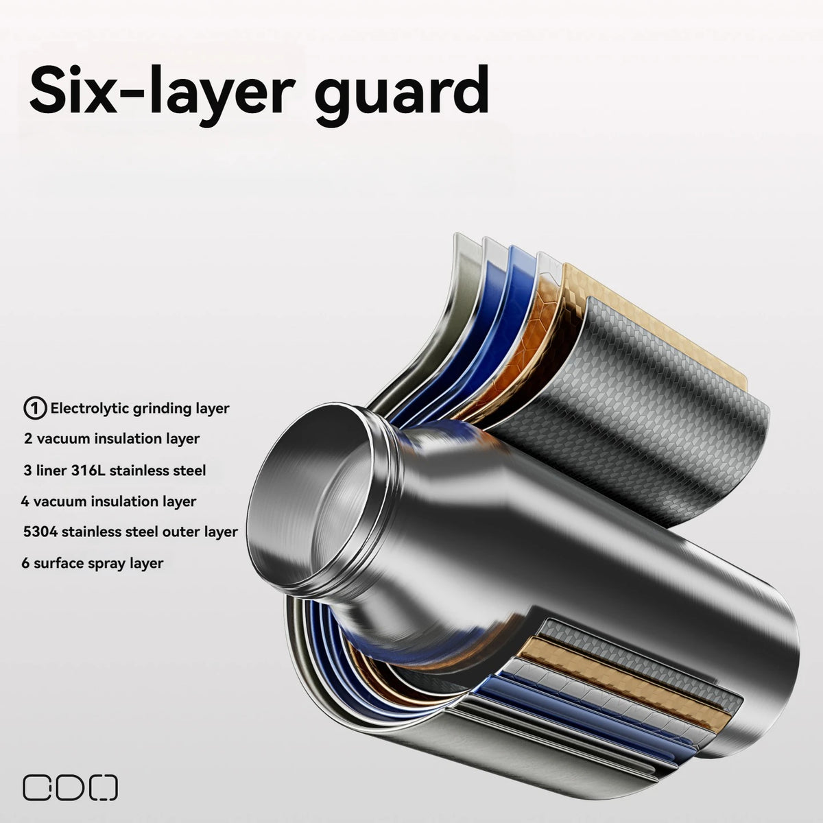 Stainless Steel Insulated Water Bottle